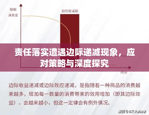 责任落实遭遇边际递减现象，应对策略与深度探究