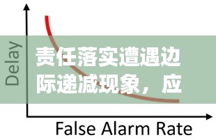 责任落实遭遇边际递减现象,应对策略与深度探究