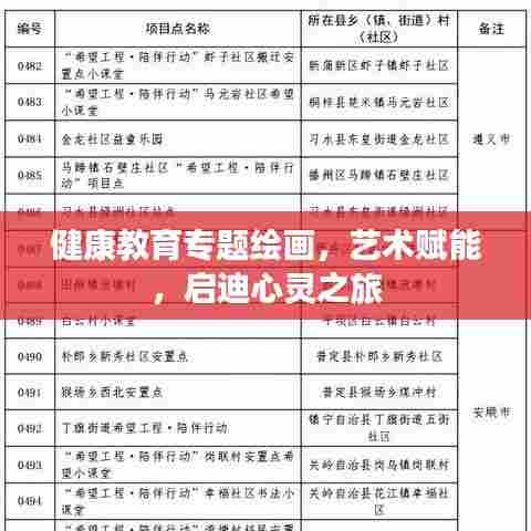 健康教育专题绘画,艺术赋能,启迪心灵之旅