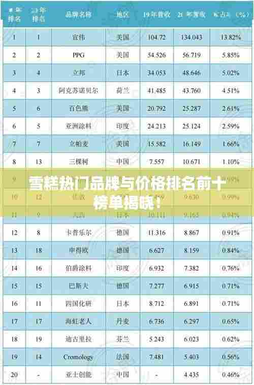 雪糕热门品牌与价格排名前十榜单揭晓！