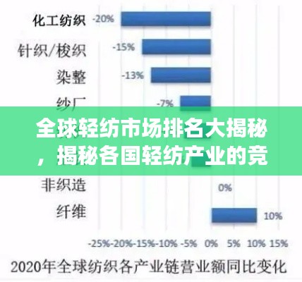 全球轻纺市场排名大揭秘,揭秘各国轻纺产业的竞争实力与未来趋势