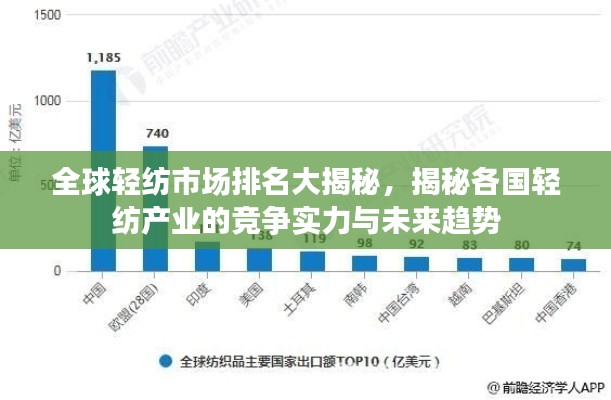 全球轻纺市场排名大揭秘,揭秘各国轻纺产业的竞争实力与未来趋势