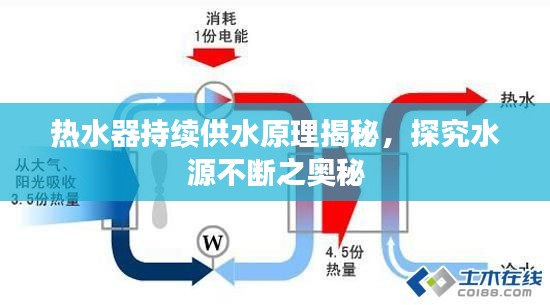 热水器持续供水原理揭秘,探究水源不断之奥秘