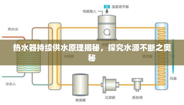 热水器持续供水原理揭秘,探究水源不断之奥秘