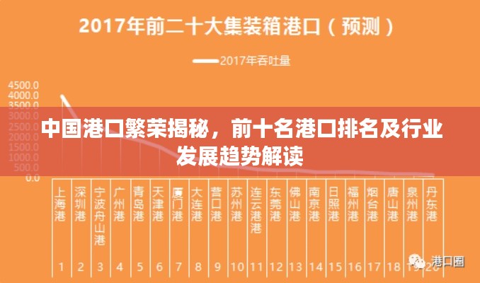 中国港口繁荣揭秘,前十名港口排名及行业发展趋势解读