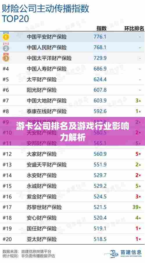 游卡公司排名及游戏行业影响力解析