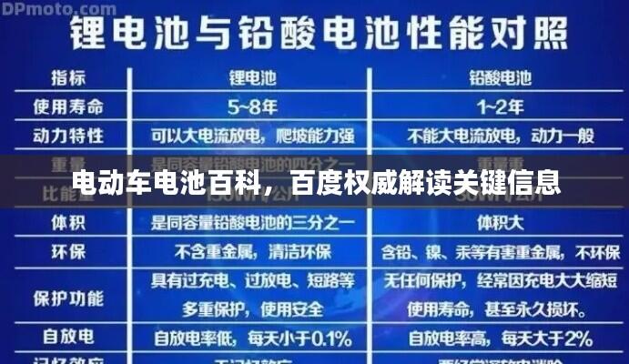 电动车电池百科，百度权威解读关键信息