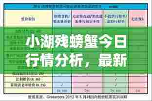 小湖残螃蟹今日行情分析,最新价格报告出炉