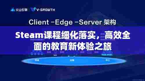 Steam课程细化落实,高效全面的教育新体验之旅