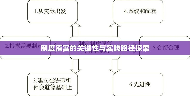 制度落实的关键性与实践路径探索