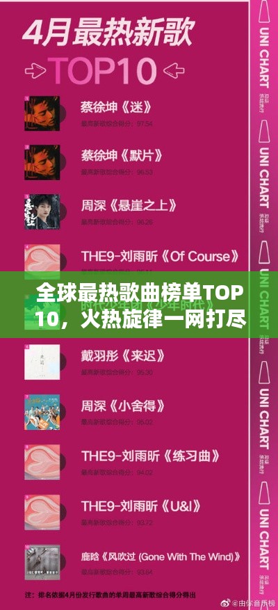 全球最热歌曲榜单TOP10,火热旋律一网打尽!
