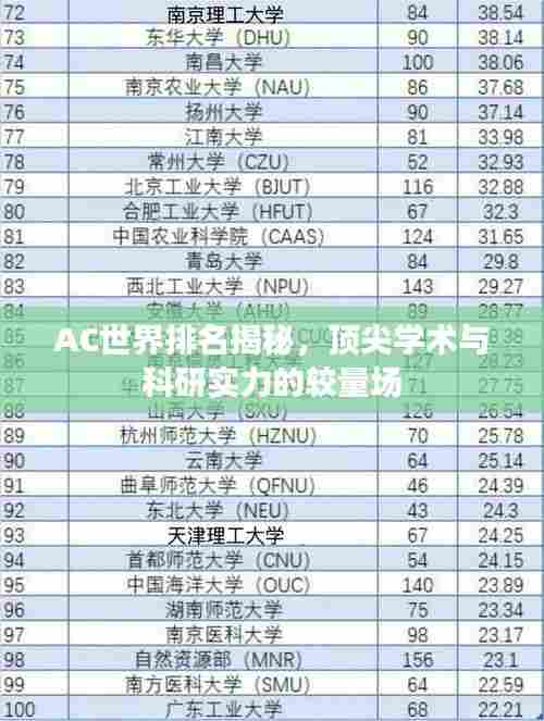 AC世界排名揭秘,顶尖学术与科研实力的较量场