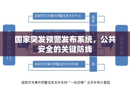 国家突发预警发布系统，公共安全的关键防线