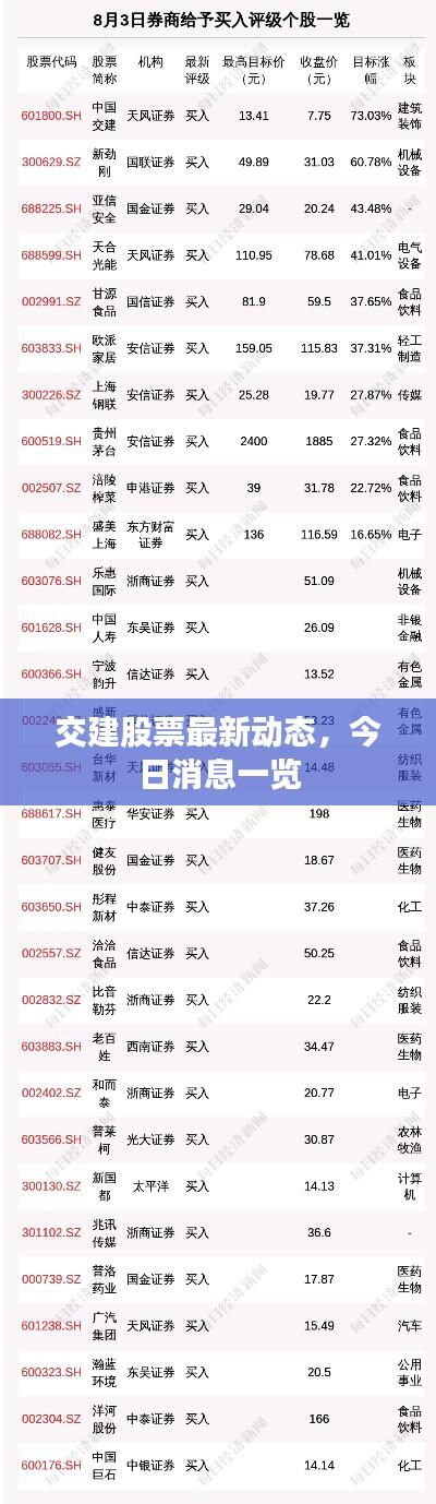 交建股票最新动态，今日消息一览