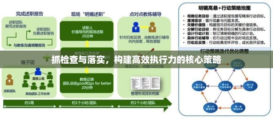 抓检查与落实,构建高效执行力的核心策略