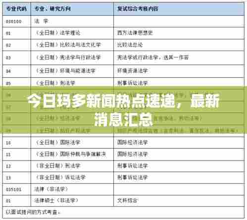 今日玛多新闻热点速递,最新消息汇总