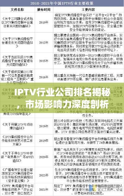 IPTV行业公司排名揭秘，市场影响力深度剖析