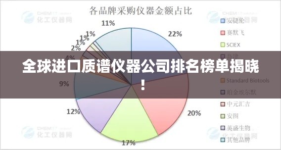 全球进口质谱仪器公司排名榜单揭晓!