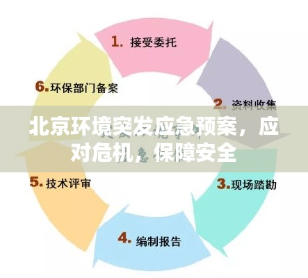 北京环境突发应急预案,应对危机,保障安全