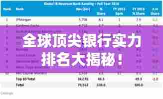 全球顶尖银行实力排名大揭秘!
