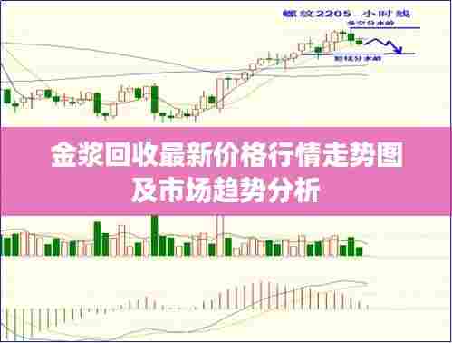 金浆回收最新价格行情走势图及市场趋势分析