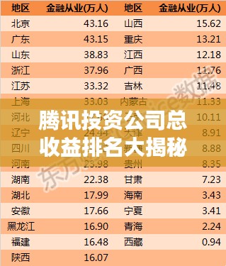 腾讯投资公司总收益排名大揭秘!不容错过的投资巨头榜单!