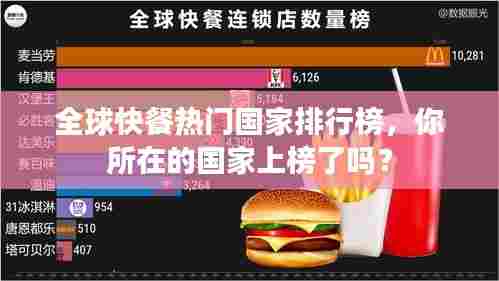 全球快餐热门国家排行榜,你所在的国家上榜了吗?