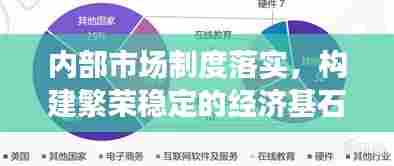 内部市场制度落实，构建繁荣稳定的经济基石
