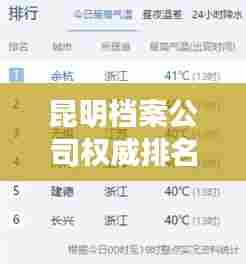 昆明档案公司权威排名榜单揭晓！