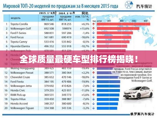 全球质量最硬车型排行榜揭晓!