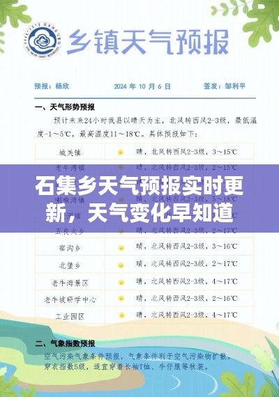 石集乡天气预报实时更新，天气变化早知道