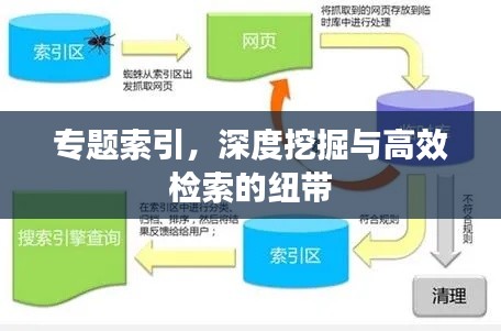 专题索引,深度挖掘与高效检索的纽带