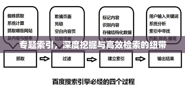 专题索引,深度挖掘与高效检索的纽带