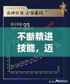 不断精进技能,迈向成功的唯一路径