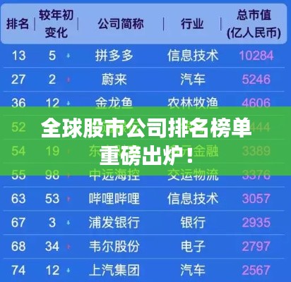 全球股市公司排名榜单重磅出炉！