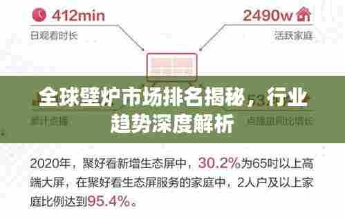 全球壁炉市场排名揭秘,行业趋势深度解析