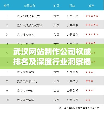 武汉网站制作公司权威排名及深度行业洞察揭秘