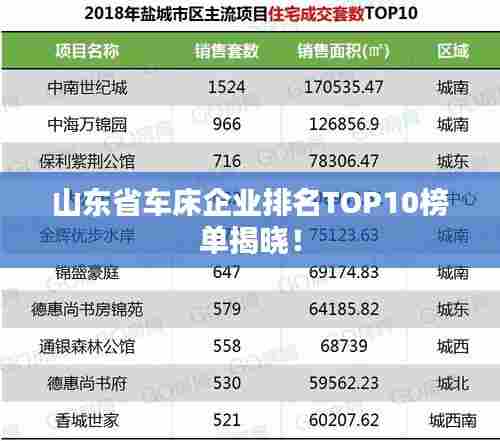 山东省车床企业排名TOP10榜单揭晓!