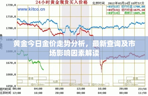 黄金今日金价走势分析,最新查询及市场影响因素解读