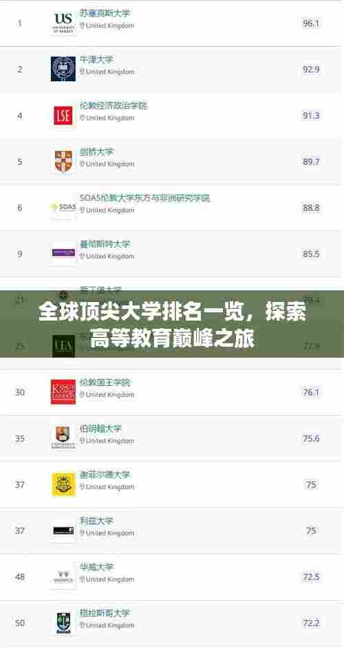 全球顶尖大学排名一览,探索高等教育巅峰之旅