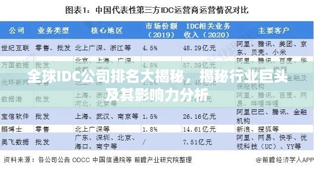 全球IDC公司排名大揭秘,揭秘行业巨头及其影响力分析