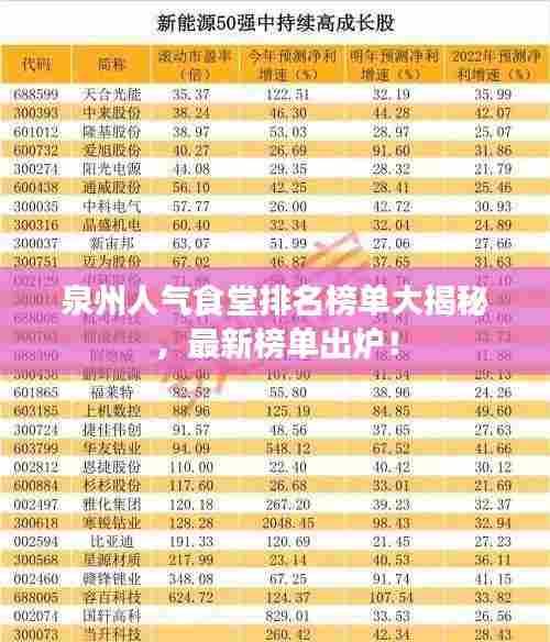 泉州人气食堂排名榜单大揭秘,最新榜单出炉!