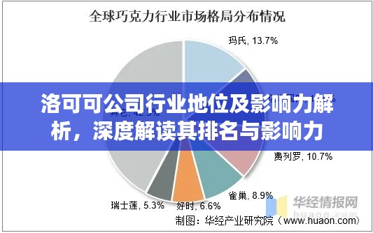 洛可可公司行业地位及影响力解析,深度解读其排名与影响力