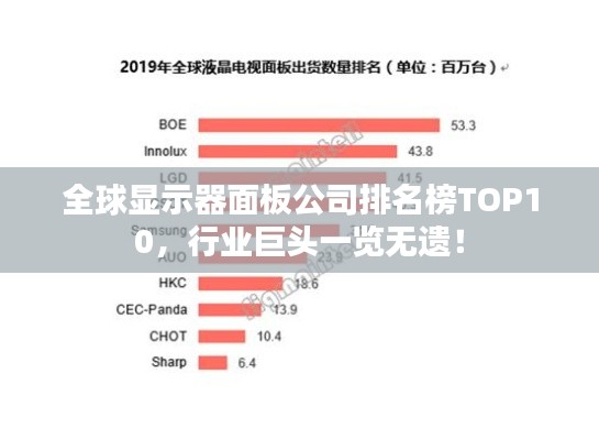 全球显示器面板公司排名榜TOP10,行业巨头一览无遗!
