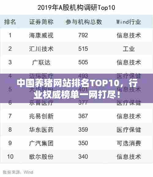 中国养猪网站排名TOP10,行业权威榜单一网打尽!