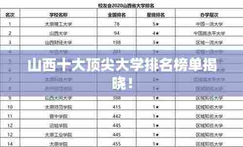 山西十大顶尖大学排名榜单揭晓!