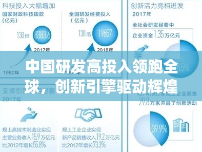 中国研发高投入领跑全球，创新引擎驱动辉煌发展之路