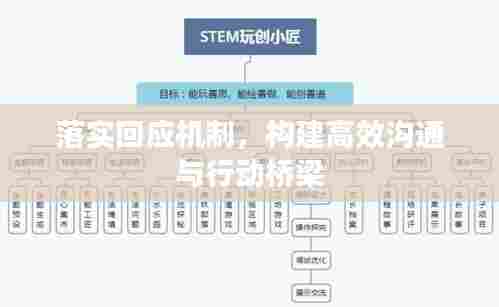 落实回应机制,构建高效沟通与行动桥梁