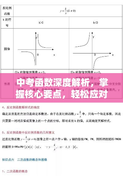中考函数深度解析,掌握核心要点,轻松应对考试挑战!