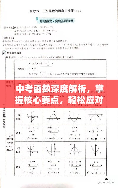 中考函数深度解析,掌握核心要点,轻松应对考试挑战!
